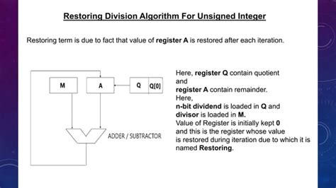 Restoring And Non Restoring Division Algorithm By Sania Nisar Ppt