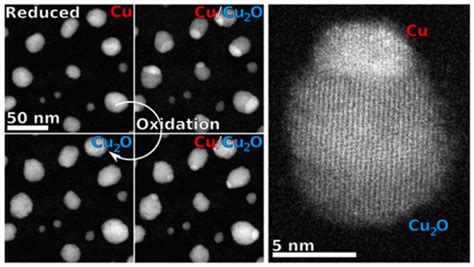 使用环境扫描透射电子显微镜观察纳米颗粒中的 Cu Cu2O 界面转变 Journal of the American Chemical