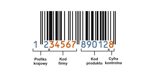 Jak Sprawdzi Kraj Pochodzenia Po Kodzie Kreskowym Przedstawiamy