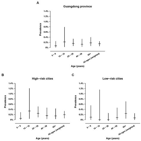 Pathogens Free Full Text Seroprevalence Of Antibodies To Sars Cov 2