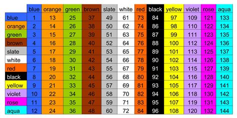 Fiber Color Code How Is It In Fiber Cable Connectors And Assemblies