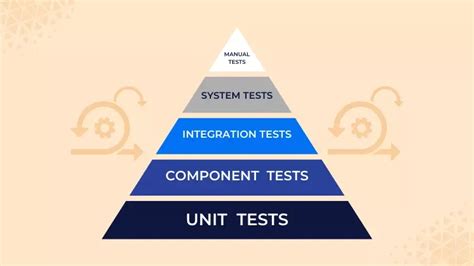 Agile Testing Pyramid Simplified For Beginners