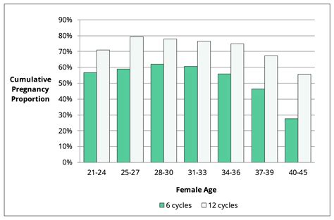 Best Age To Get Pregnant With Pcos According To Science