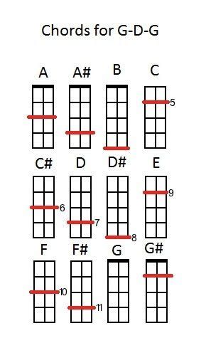 3 String Cigar Box Guitar Chord Chart - Chord Walls