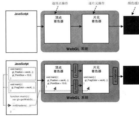 Webgl 系列 —— 初识 Webgl 彭加李 博客园