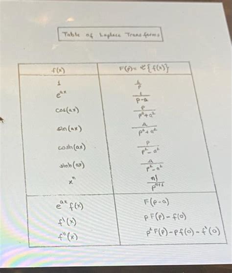 Solved Problem Points Consider The Electronic Circuit Chegg