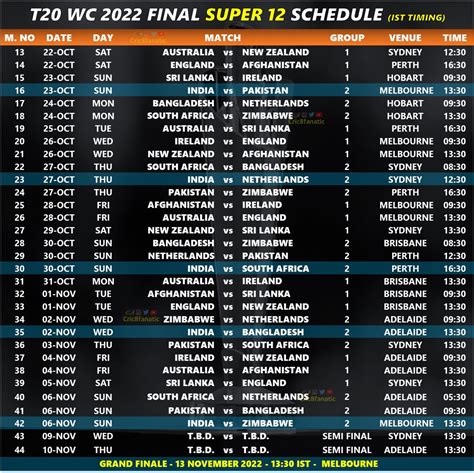 Cricket World Cup 2022 Schedule