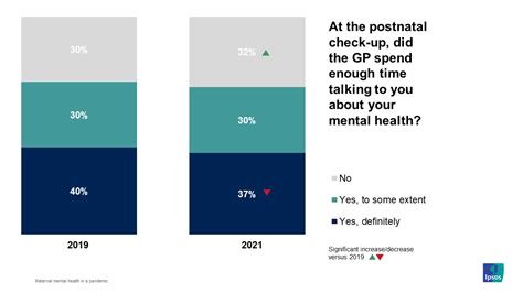 Maternal Mental Health Support In A Pandemic Ipsos