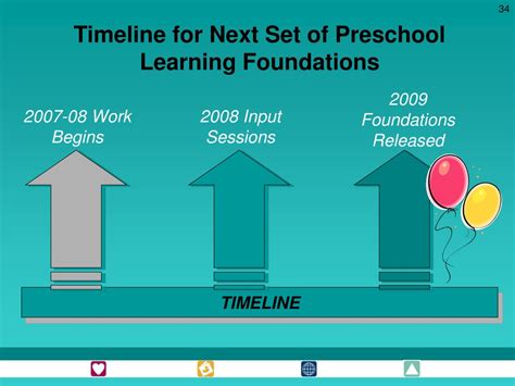 Ppt California Preschool Learning Foundations Powerpoint Presentation