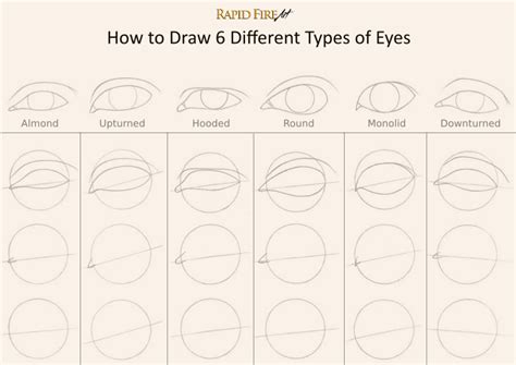 4 Steps To Drawing Eyes Better With Charcoal Drawing Made Easy