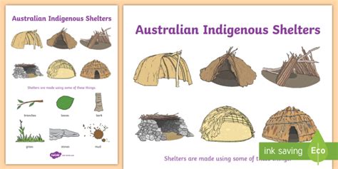 Aboriginal Australian Homes Display Poster Twinkl