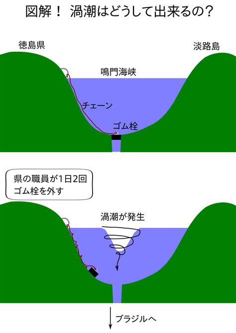 てぃーおーびーゆー😈ｲｾｻｷ On Twitter 多分徳島県の職員だと思う