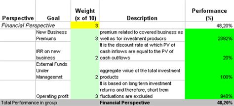 Quantifiable Metrics For Health Insurance Industry