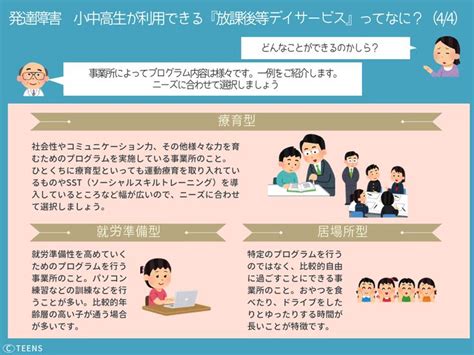 【図表でわかる！】発達障害 × 放課後等デイサービス 行政の補助を受けながら高校生まで使える福祉サービス 【図表でわかる！】発達障害