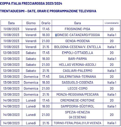 Coppa Italia 2023 24 Ecco Date Orari E Abbinamenti Dei Trentaduesimi