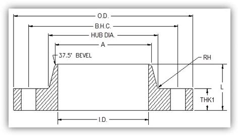 Flat Face Weld Neck Flanges