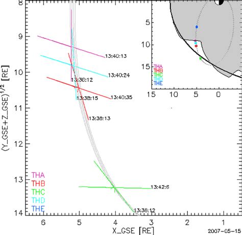 THEMIS System 25 April 2007 1300 1400 UT Spacecraft Trajectories