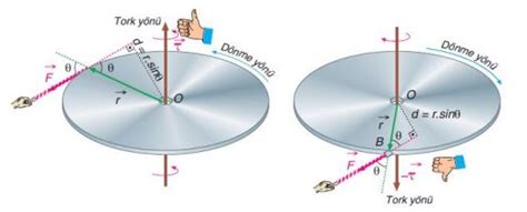 Fizikte Tork Nedir Formülü Tork Hesaplama