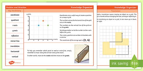 Year 5 Position And Direction Maths Knowledge Organiser