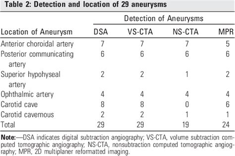 Structure Of Superior Hypophyseal Artery Semantic Scholar