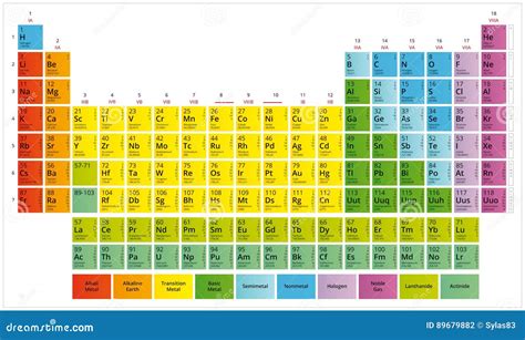 Periodic Table Of The Chemical Elements Mendeleev S Table Stock Vector