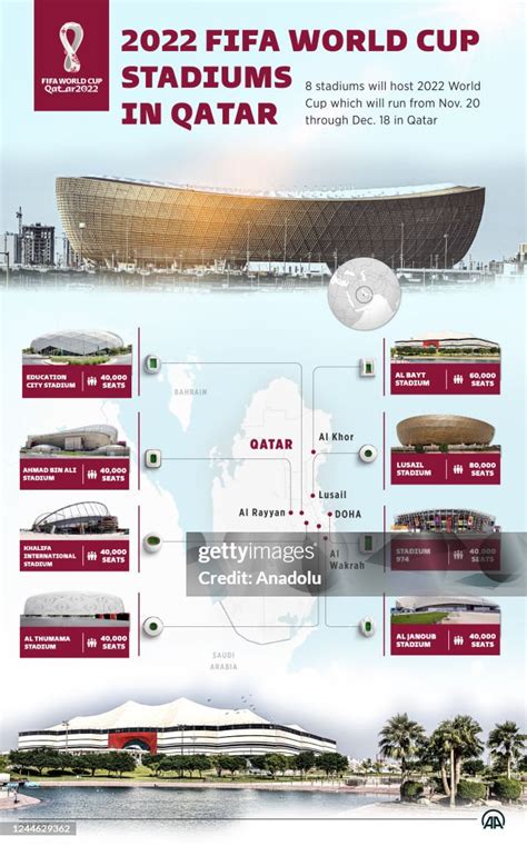 An Infographic Titled 2022 Fifa World Cup Stadiums In Qatar Is