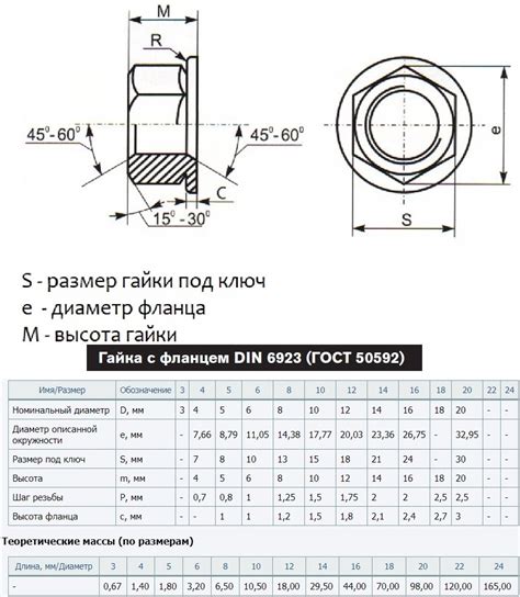 Гайка м16 размеры чертеж