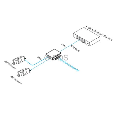 POE Ethernet Repeater