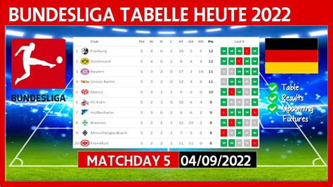 Bundesliga Tabelle Heute 2022 2023 Bundesliga Tabelle Aktuell 04