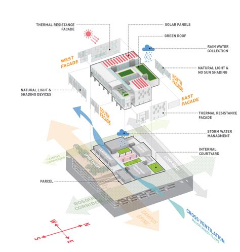 Universidad Panamericana Bosque Real Campus Master Plan Sasaki