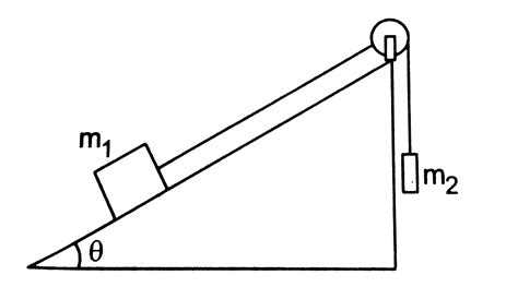 Two Bodies Of Masses M1 And M2 Are Connected By A Light String Going