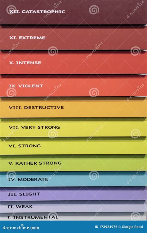 Colorful Earthquake Intensity Scale and Natural Disasters Stock Image ...