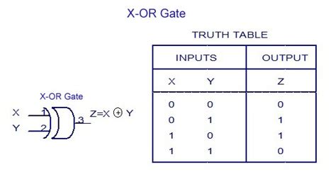 Digital Electronics Logic Gates Basicstutorialcircuit Symbolstruth