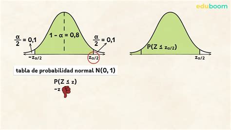 Calcular el intervalo de confianza para la proporción Matemáticas 2