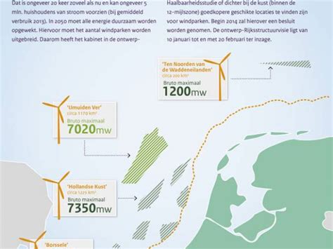 Windenergie En Opbrengstfactoren Voor Kleine Windturbines De Groene