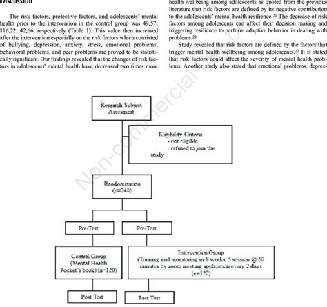 implementation  research intervention  scientific diagram