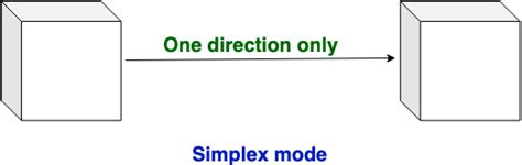 Difference Between Simplex Half Duplex And Full Duplex Transmission