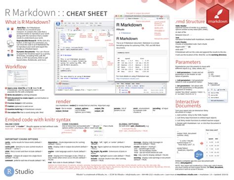 Cheat Sheet Template Word Best Professional Templates