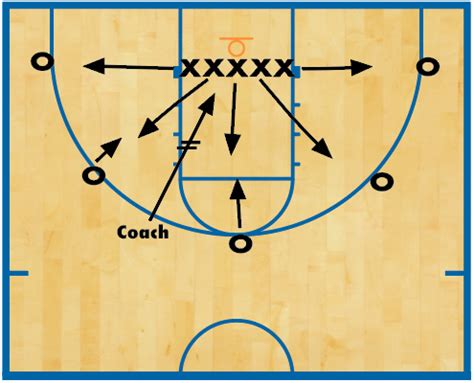 Tom Izzo's 5-on-5 competitive rebounding drill - Coach and Athletic ...