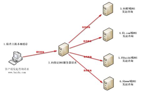 域名服务dns的主要功能是什么 快快网络