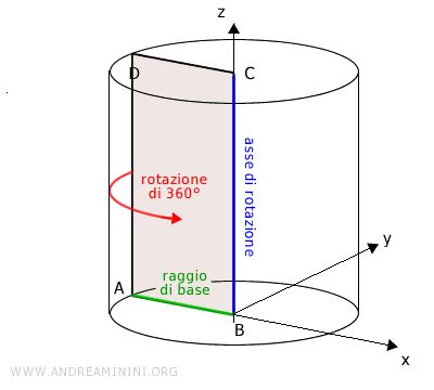 La Geometria Del Cilindro Spiegata In Modo Semplice Andrea Minini