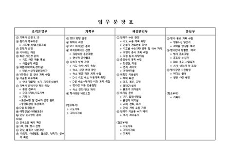 업무분장표 부서별 비즈폼 샘플 양식 다운로드