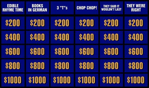 How Do Daily Doubles Work in Jeopardy? Plus 13 Example Questions ...