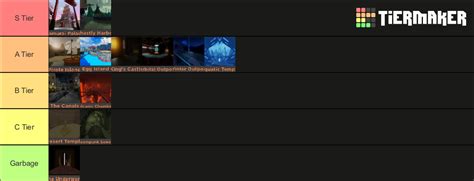 Dungeon Quest Dungeons Tier List Community Rankings Tiermaker