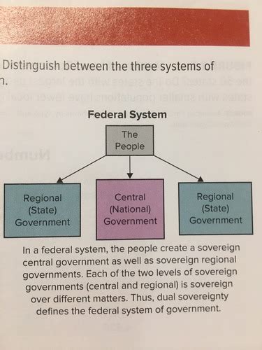 Government Midterm Flashcards Quizlet