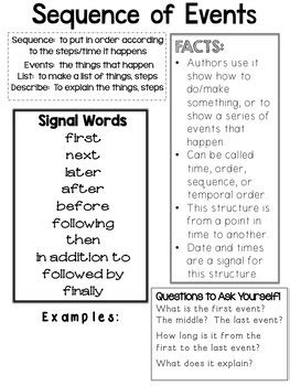 Text Structure Graphic Organizers for Teaching | TpT