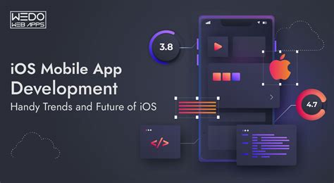 Ios Mobile App Development Handy Trends And Future Of Ios App