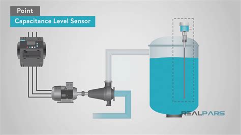 What Is A Level Sensor Types Of Level Sensors Realpars