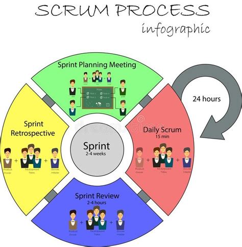 What Is Scrum Development Life Cycle?