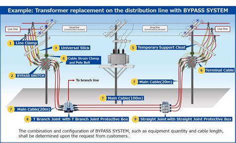 Medium Voltage Products Bypass System｜togami Electric Mfg Co Ltd